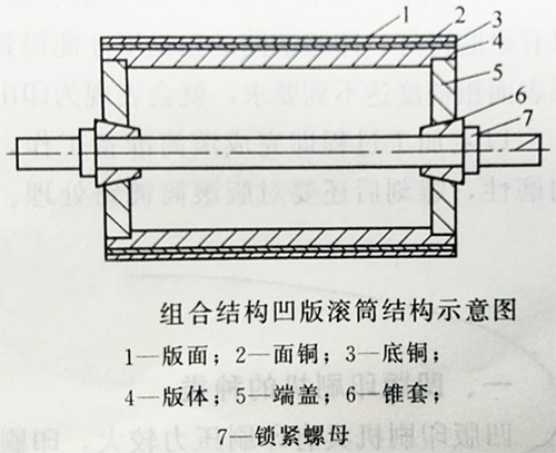 YJT/CT3-150 非軟膜電動(dòng)雕刻凹版技術(shù)